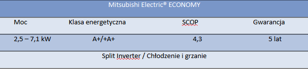 economy - Mitsubishi Electric