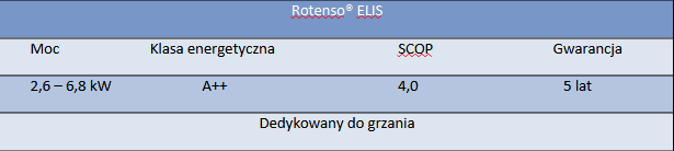 elis - Rotenso