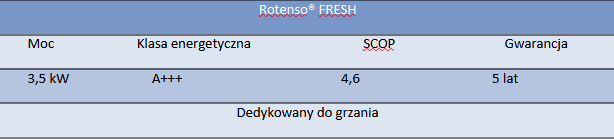 fresh - Rotenso
