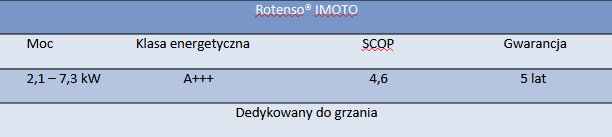 imoto - Rotenso