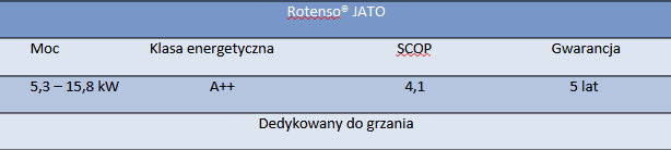 jato - Rotenso
