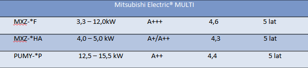 multi - Mitsubishi Electric