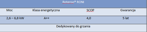 roni - Rotenso