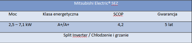 sez - Mitsubishi Electric