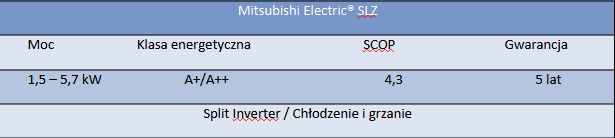 slz - Mitsubishi Electric