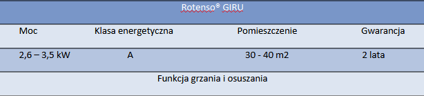 giru - Rotenso