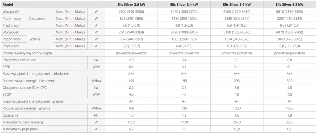 tab elis silver 01 1024x430 - Klimatyzator Rotenso®  -  Elis Silver