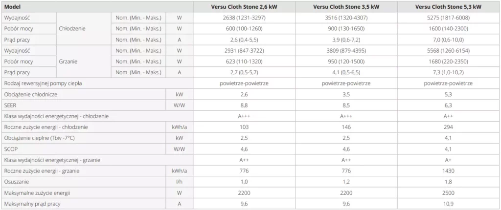 tab versu cloth stone 01 1024x430 - Klimatyzator Rotenso®  -  Versu Cloth Stone