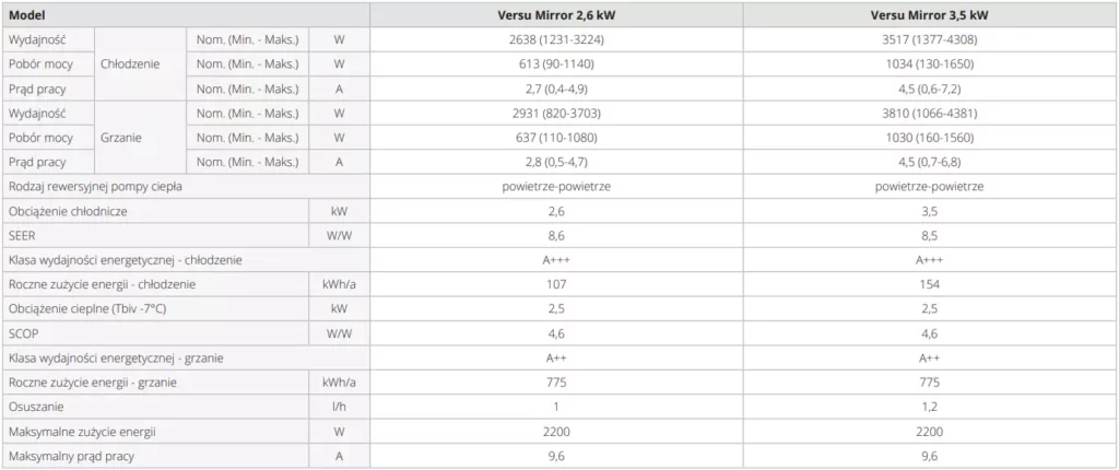 tab versu mirror grafit 01 1024x430 - Klimatyzator Rotenso®  -  Versu Mirror